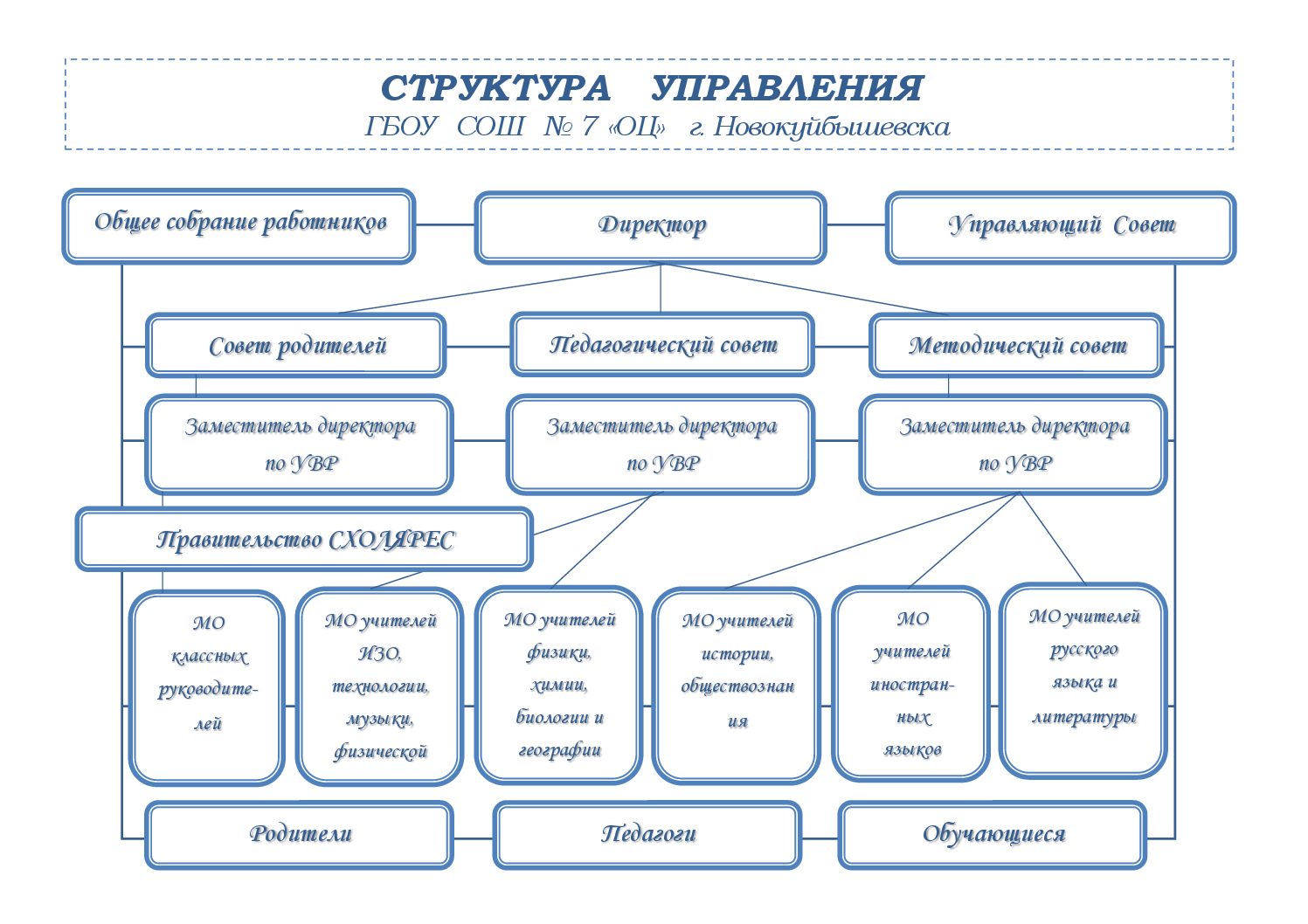 Государственному бюджетному общеобразовательному учреждению школы