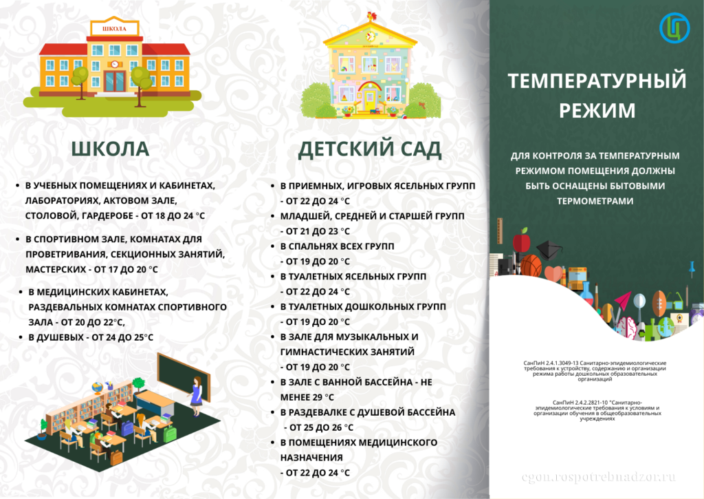 Санпин Новый 2022 Учебный Год