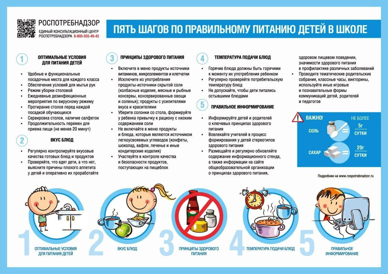 Организация питания в образовательной организации — ГБОУ СОШ № 7 