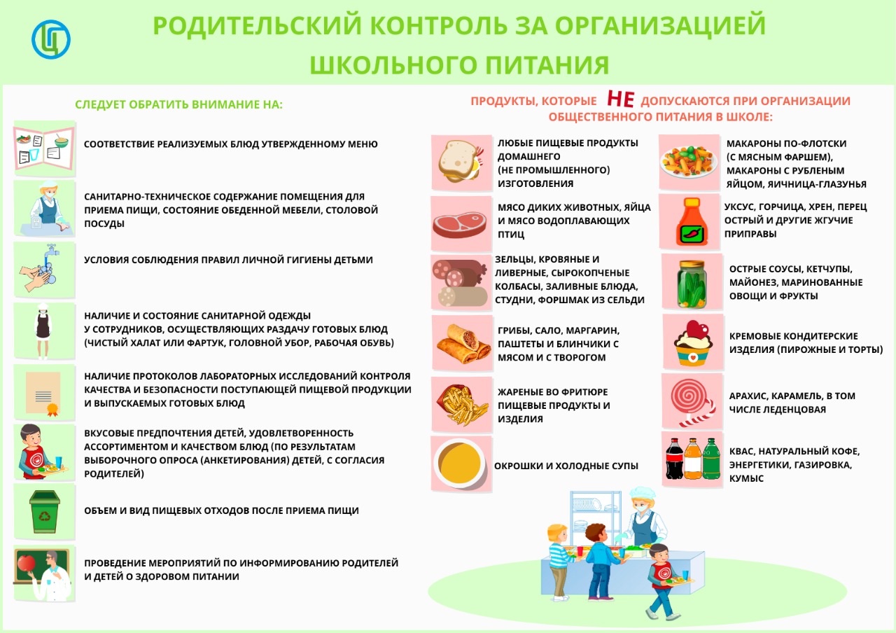 Организация питания в образовательной организации — ГБОУ СОШ № 7 